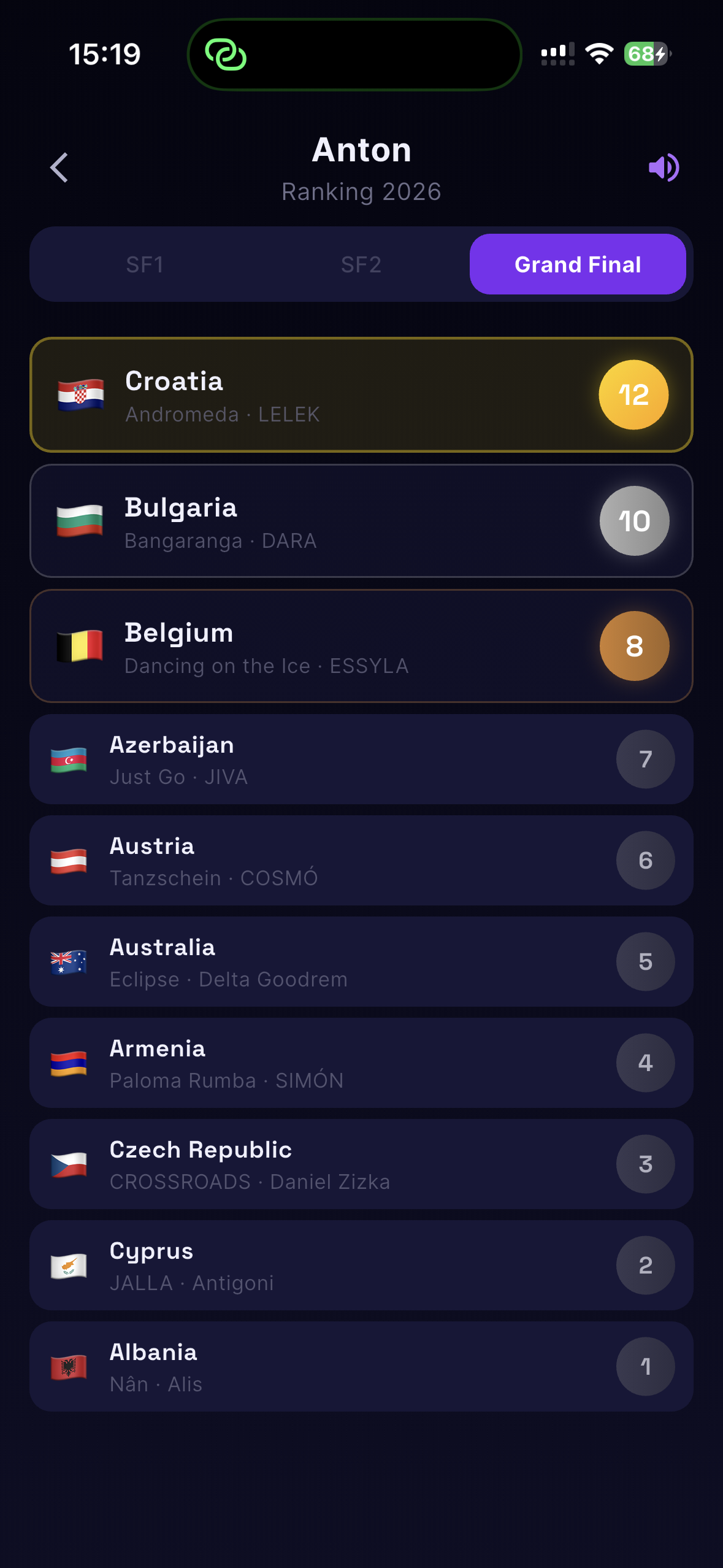 Friend ranking